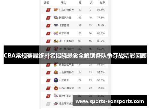 CBA常规赛最终排名揭晓悬念全解锁各队争夺战精彩回顾