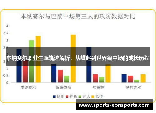 本纳赛尔职业生涯轨迹解析：从崛起到世界级中场的成长历程