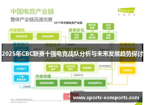 2025年CBC联赛十强电竞战队分析与未来发展趋势探讨