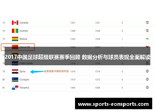 2017中国足球超级联赛赛季回顾 数据分析与球员表现全面解读