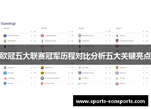 欧冠五大联赛冠军历程对比分析五大关键亮点
