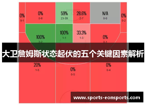 大卫詹姆斯状态起伏的五个关键因素解析