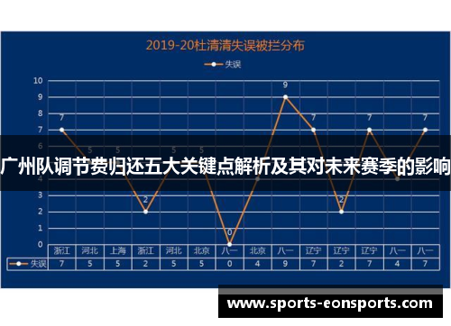 广州队调节费归还五大关键点解析及其对未来赛季的影响