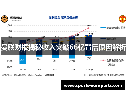 曼联财报揭秘收入突破66亿背后原因解析