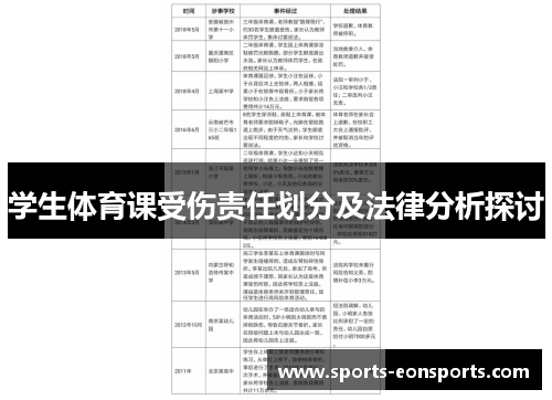 学生体育课受伤责任划分及法律分析探讨