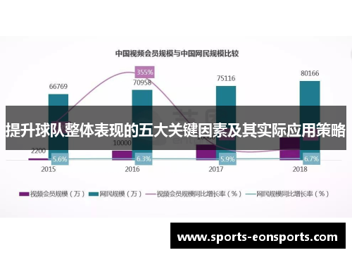 提升球队整体表现的五大关键因素及其实际应用策略