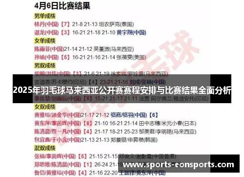 2025年羽毛球马来西亚公开赛赛程安排与比赛结果全面分析