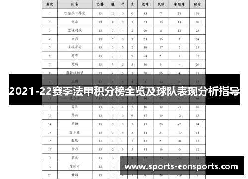 2021-22赛季法甲积分榜全览及球队表现分析指导