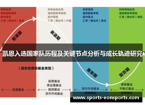 凯恩入选国家队历程及关键节点分析与成长轨迹研究