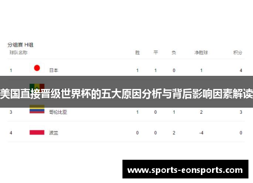 美国直接晋级世界杯的五大原因分析与背后影响因素解读