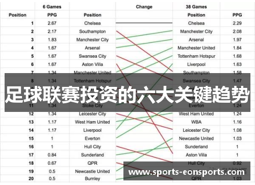 足球联赛投资的六大关键趋势