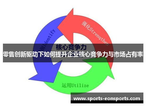 零售创新驱动下如何提升企业核心竞争力与市场占有率