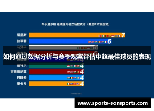 如何通过数据分析与赛季观察评估中超最佳球员的表现